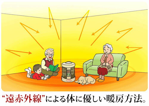 遠赤外線の暖房方法