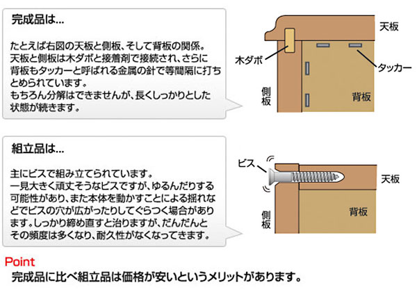 完成品のメリット