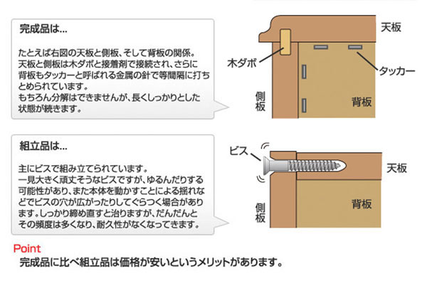 完成品のメリット