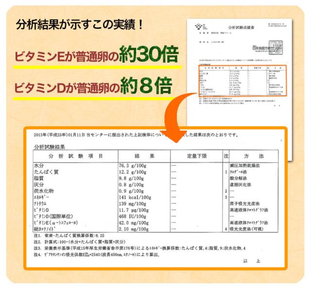 分析結果をご覧ください。