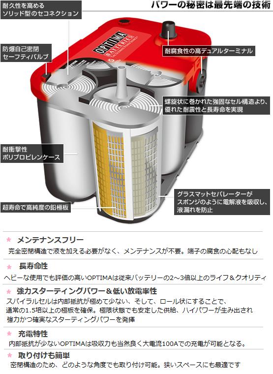 新着商品 保証付 Reverse Red Top リバース レッドトップ S 3 7 925s Loptima オプティマ 自動車用 バッテリーの通販はau Pay マーケット バッテリーのことならザ バッテリー 商品ロットナンバー 手数料安い Europub Co Uk