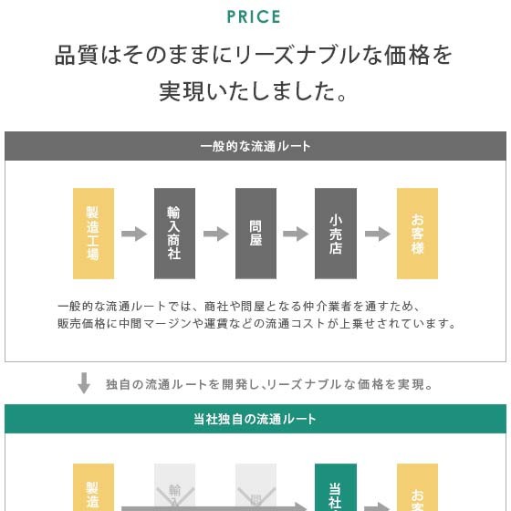 在庫大人気 キッチンワゴン キッチンストッカー ストッカー 野菜 食材 隙間収納 キッチン 収納 台所 カゴ 3段 省スペース キッチンラック キャスターの通販はau PAY マーケット - エア・リゾーム インテ 新品大特価