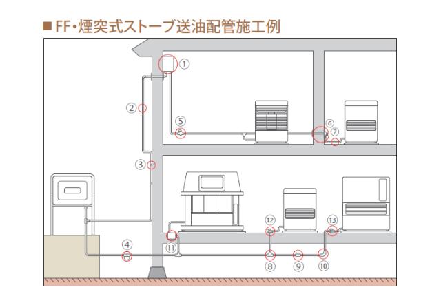 TOYOTOMI トヨトミ KU3-090SE(84L)別置き油タンク(屋外用)[ステンレス