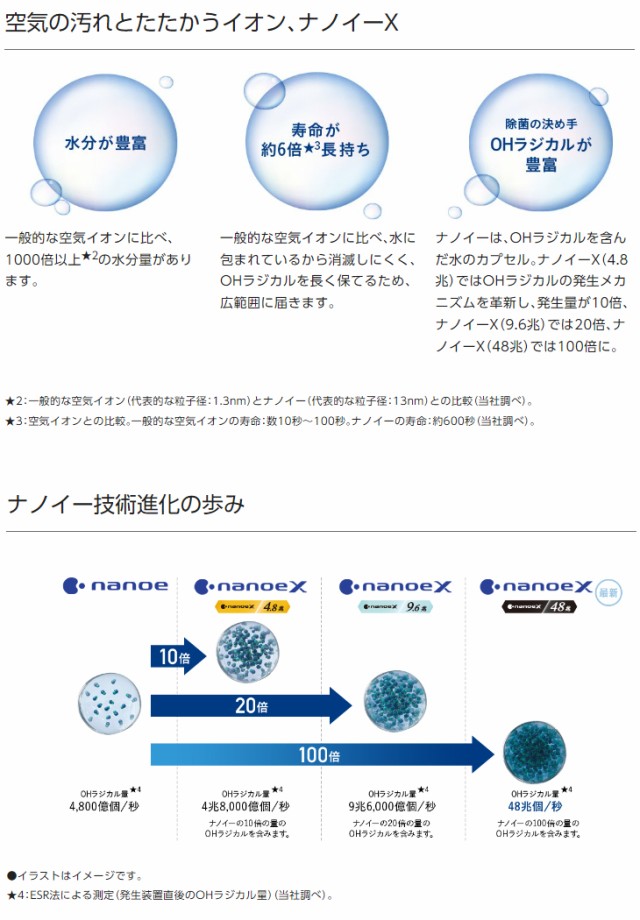 Panasonic パナソニック F-GMU01(K) ナノイー発生機 USB電源対応