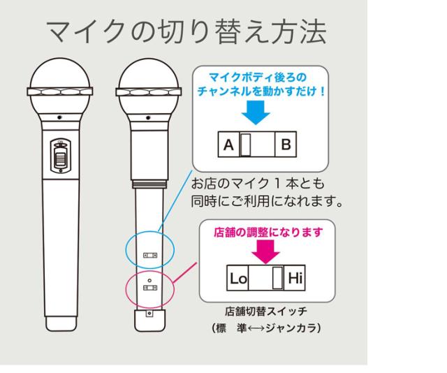 PENTATONIC ペンタトニック GTM-150 パールホワイト (限定カラー) マイ