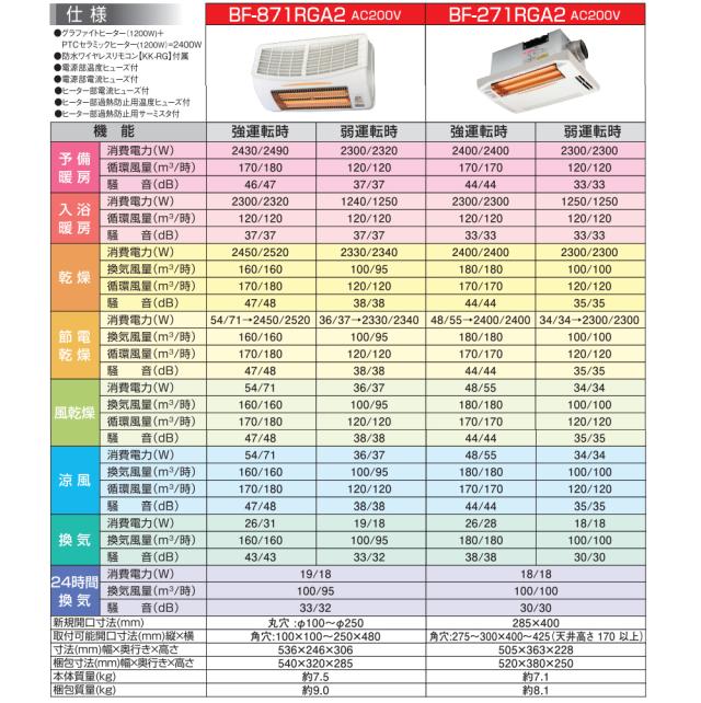TSK 高須産業 BF-271RGA2 浴室換気乾燥暖房機 1室換気【AC200V・ハイ