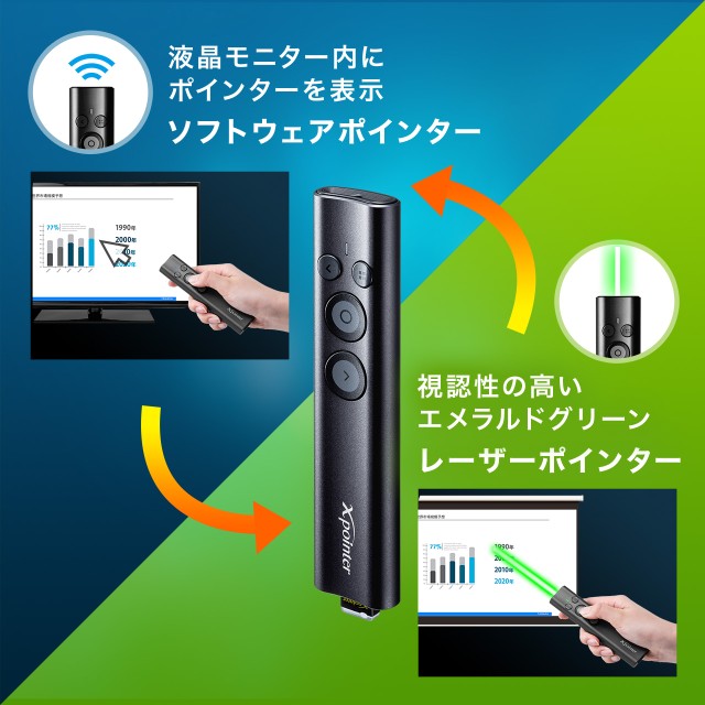 グリーン レーザーポインター 見やすい緑色光 ソフトウェア