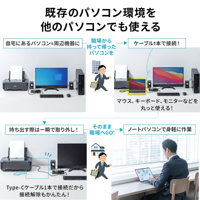 パソコン切替器 USB Type-C HDMI接続2台切り替え HDMI USB Type-C PD