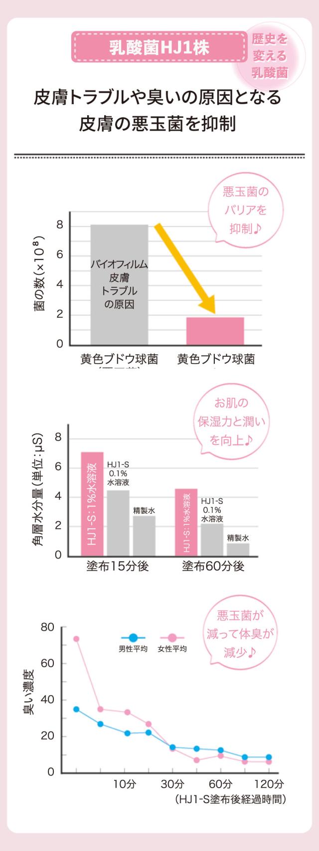 乳酸菌エイチジンフローラ 人用