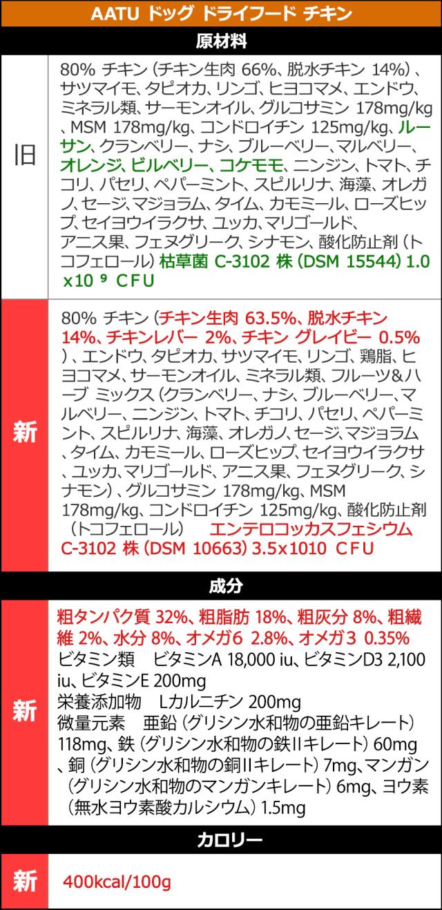 AATUリニューアル