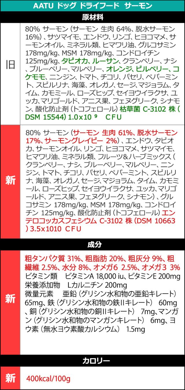 AATUリニューアル