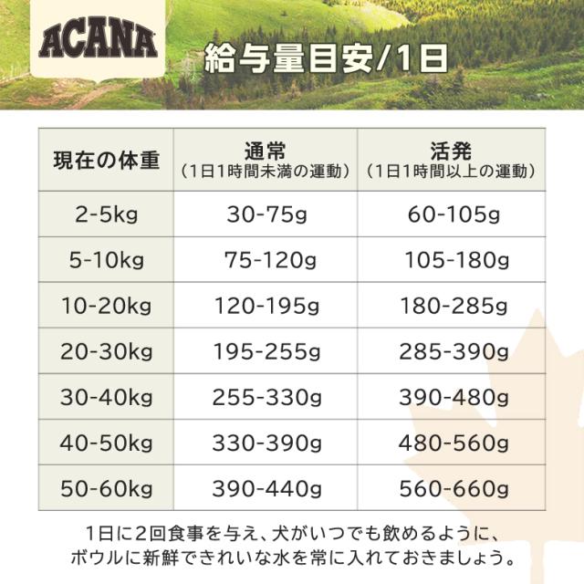 給餌量
