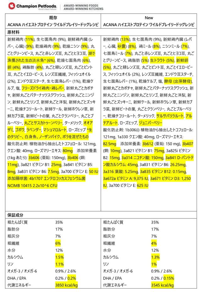 ワイルドプレーリーリニューアル