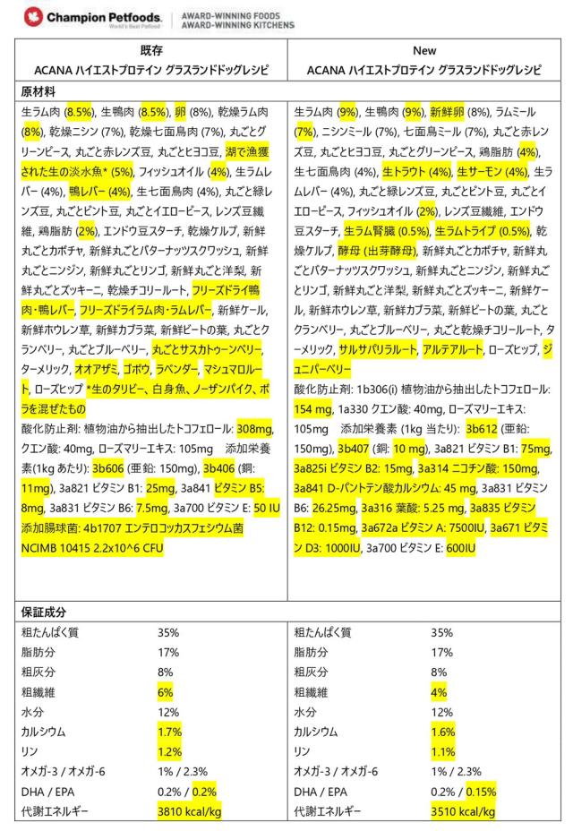 グラスランドリニューアル