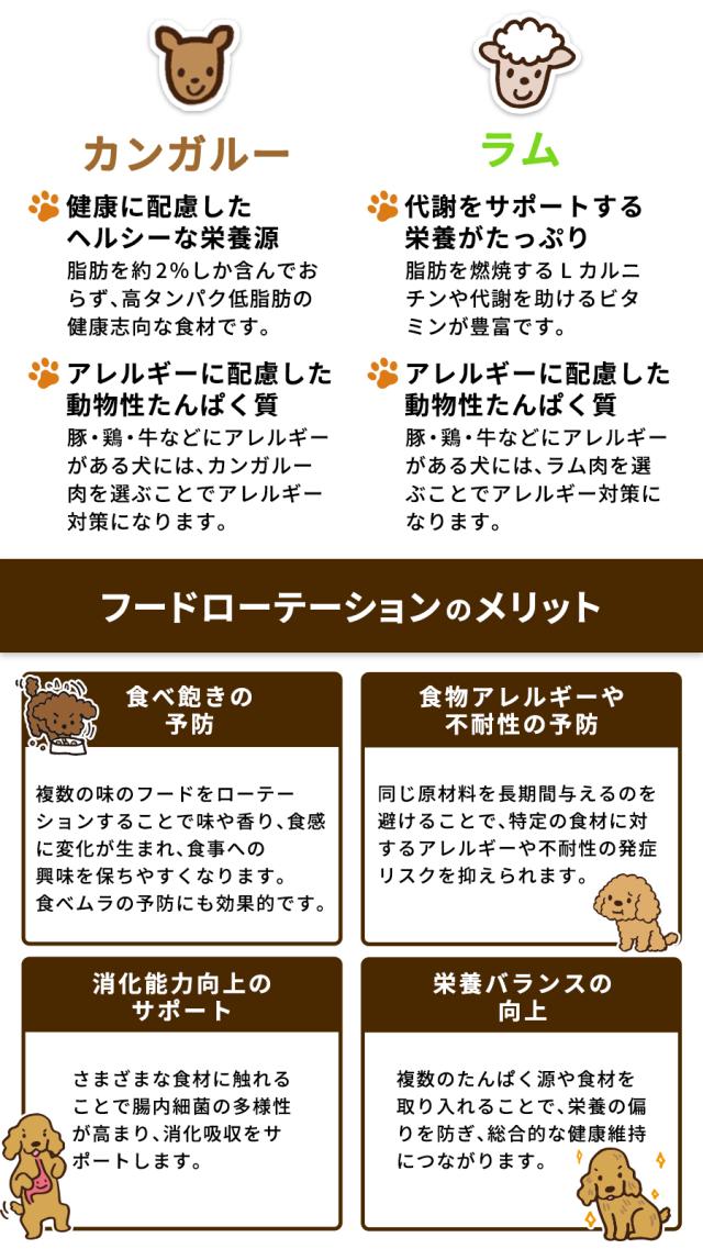 アディクション ローテーションセット ワイルドカンガルー＆アップル＋ル・ラム 1.8kg 各1袋