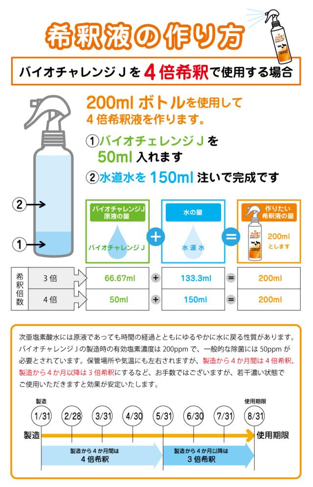 バイオチャレンジJ　希釈液の作り方