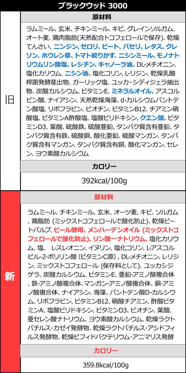 リニューアル