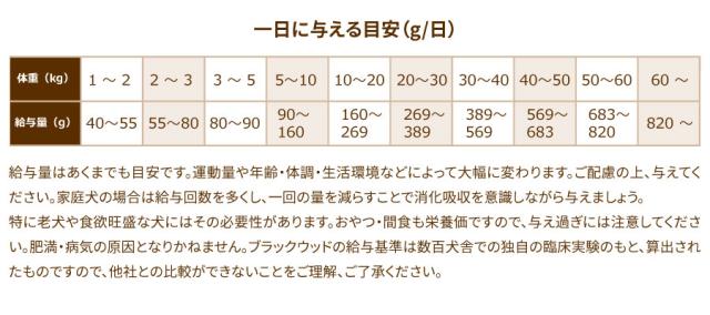 給餌量