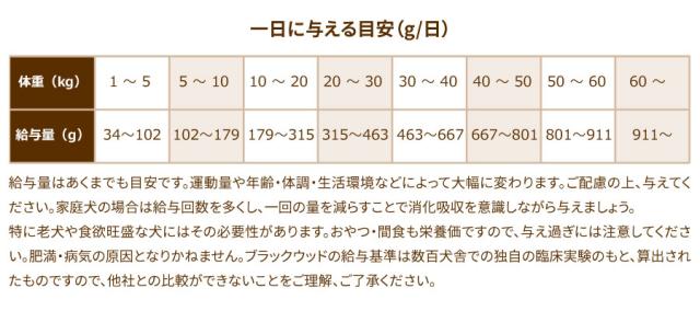 給餌量