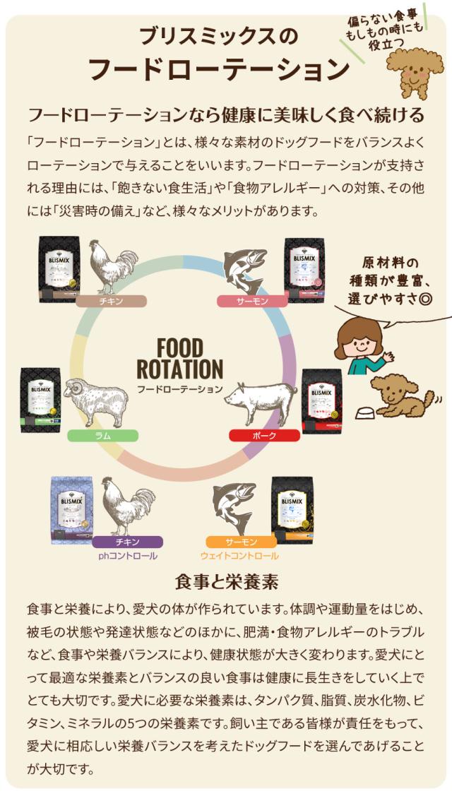 ブリスミックス ドッグフード フードローテーション