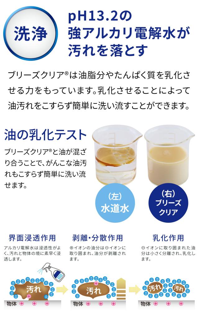 pH13.2 強アルカリ電解水の洗浄