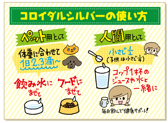 コロイダルシルバー 使用方法イラスト