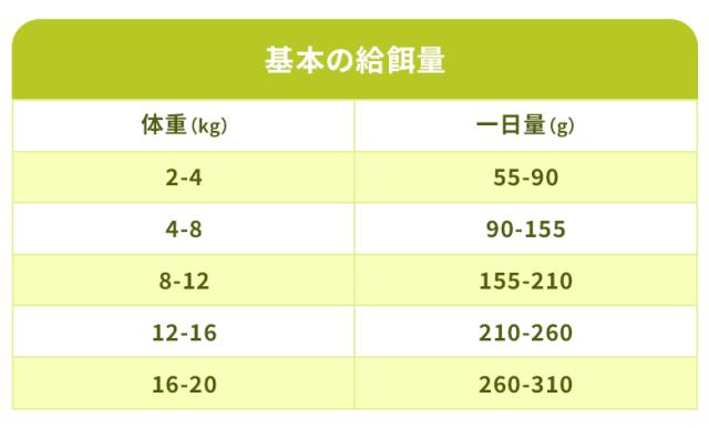 クプレラクラシック ラム＆ミレット・スモール（小粒） ドッグフード