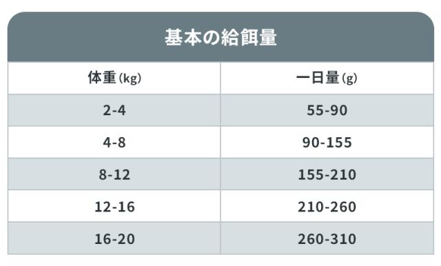 給餌量