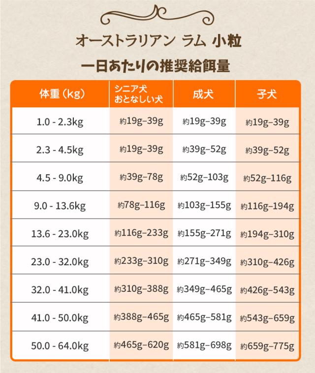 給餌量