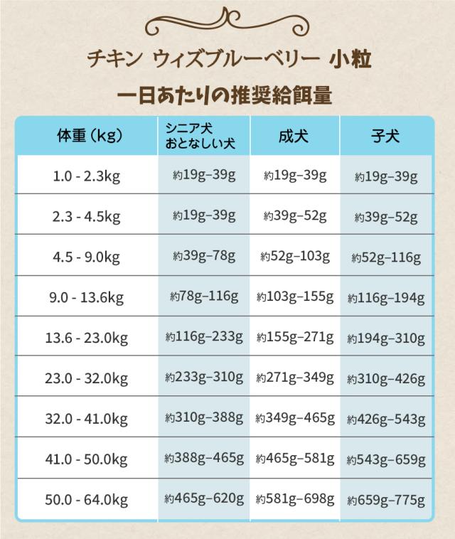 給餌量