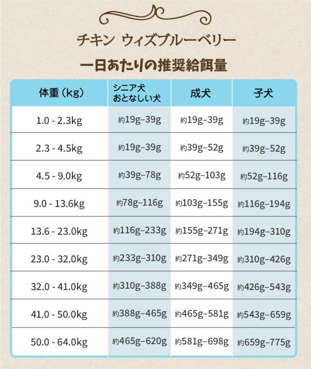 給餌量