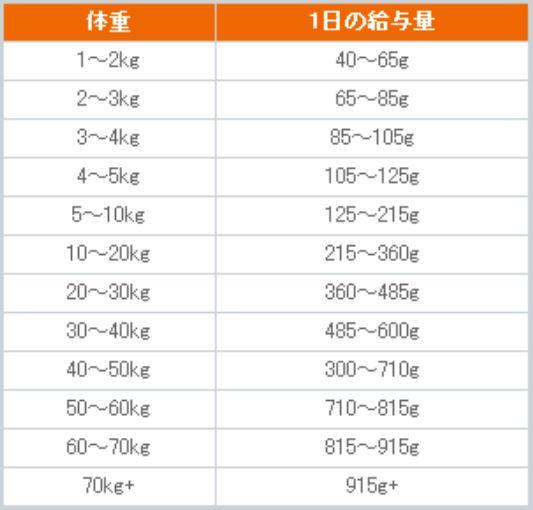 スーペリア ウエイト