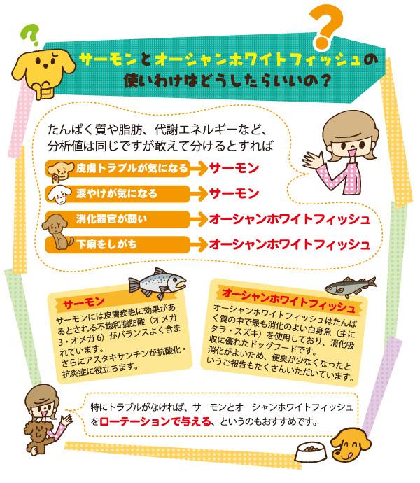 フィッシュ4ドッグ ファイネスト 使い分け