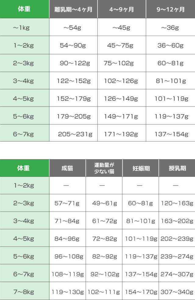 給餌量