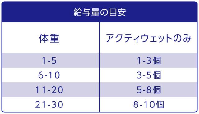 給餌量