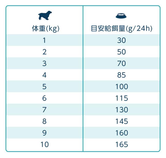 給餌量