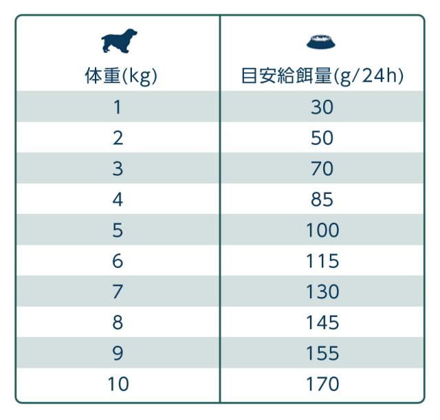 給餌量