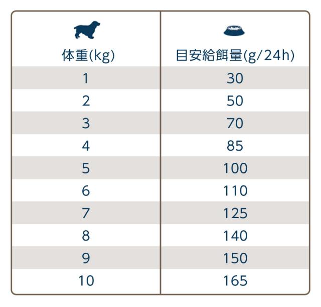 給餌量