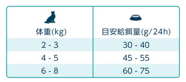 給餌量