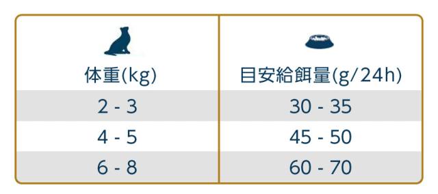 給餌量