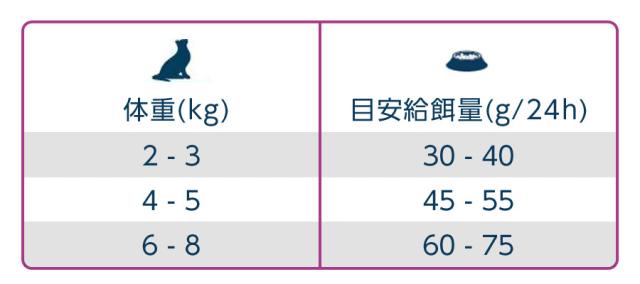 給餌量