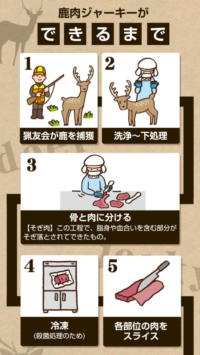 がんこ国産野生鹿ジャーキー そぎ肉