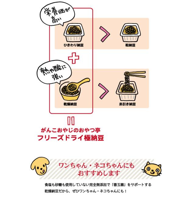 がんこおやじのおやつ亭　フリーズドライ極納豆 ワンちゃあん・ネコちゃんにもおすすめします