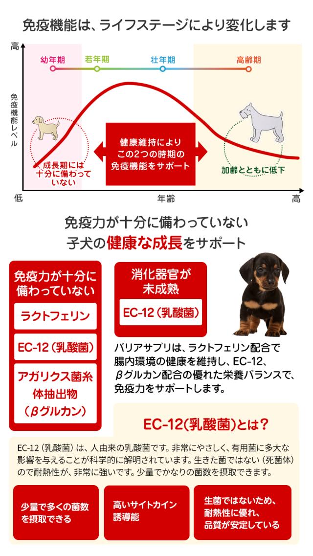 バリアサプリ ドッグ 