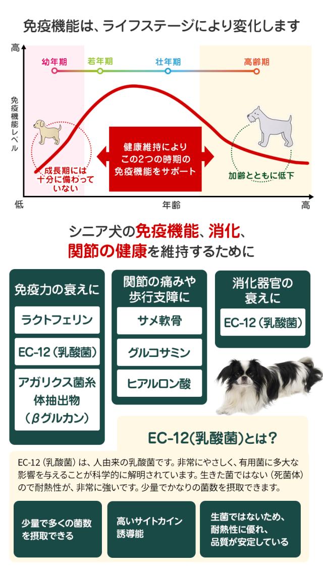 バリアサプリ ドッグ 