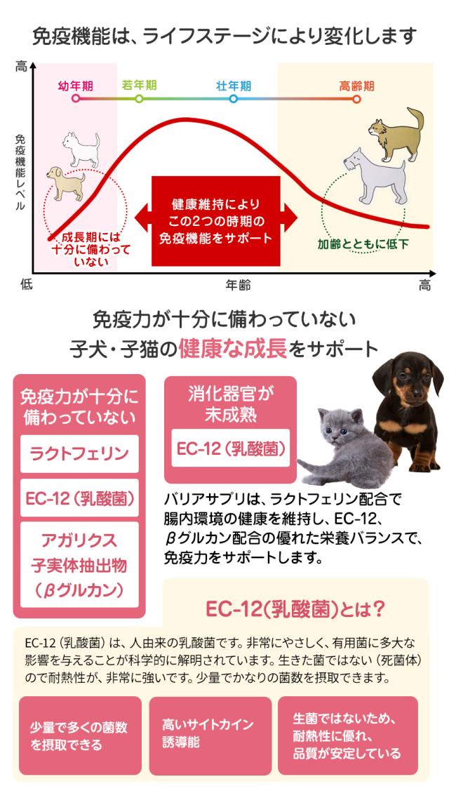 バリアサプリ ドッグ＆キャット 