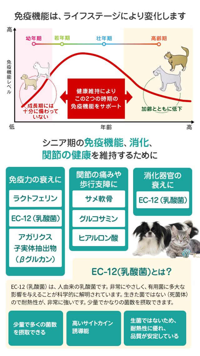 バリアサプリ ドッグ＆キャット 