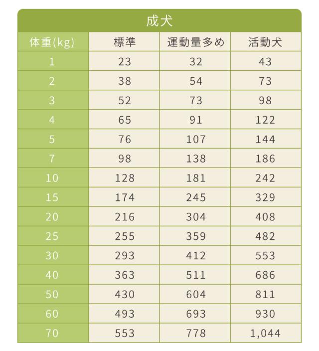 給餌量