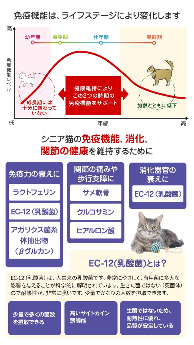 バリアサプリ キャット 