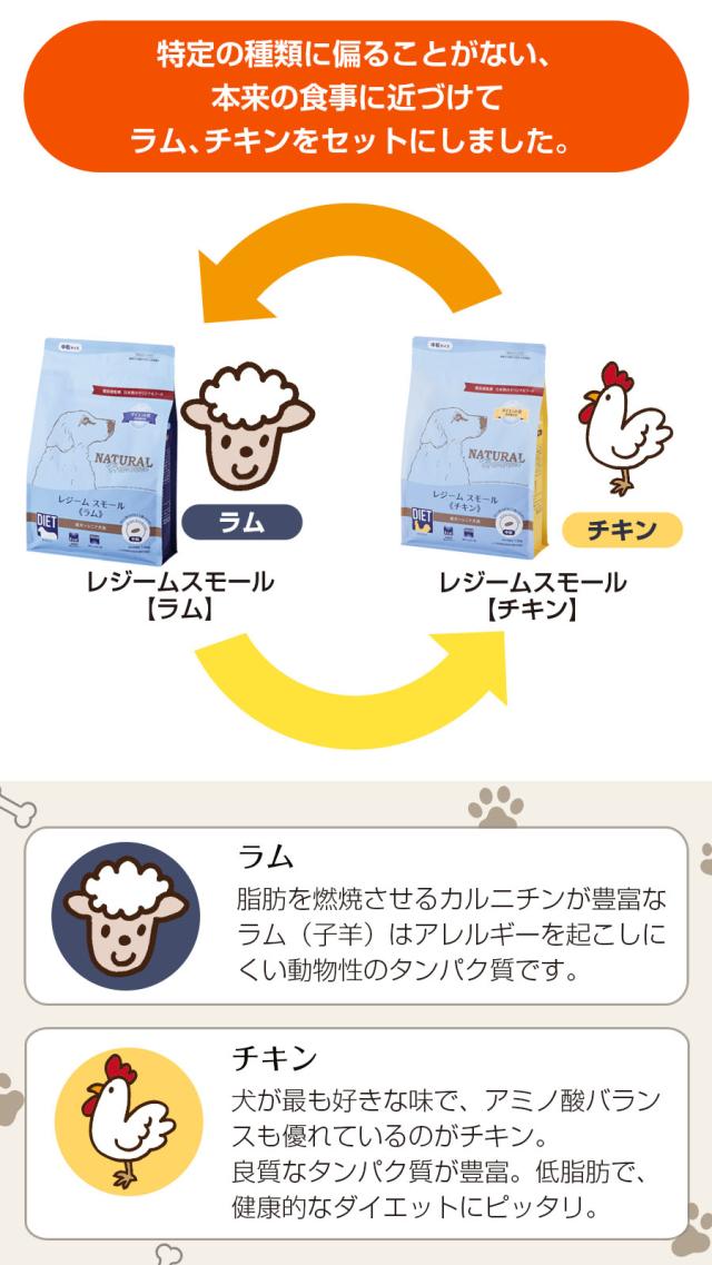 ローテーション